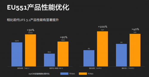 西部數(shù)據(jù)推出全新嵌入式移動存儲解決方案，以創(chuàng)新閃存技術(shù)賦能5G時代