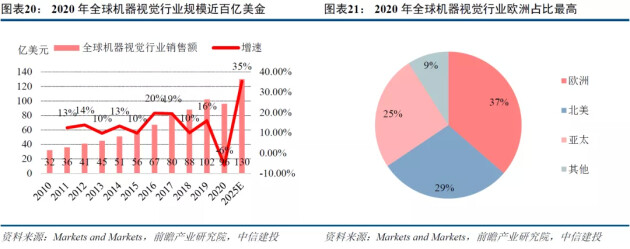 機(jī)器視覺(jué)掀起工業(yè)4.0“智造變革”，微鏈視覺(jué)緣何脫穎而出？