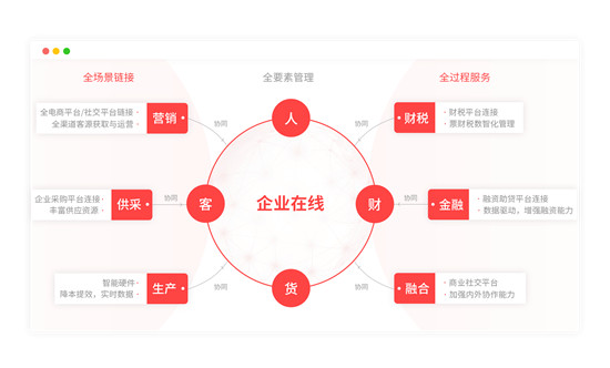 暢捷通入選2021年度北京市“專精特新”中小企業(yè)認(rèn)定名單