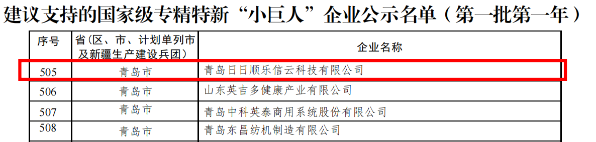 日日順樂信獲評國家重點(diǎn)專精特新“小巨人”企業(yè)