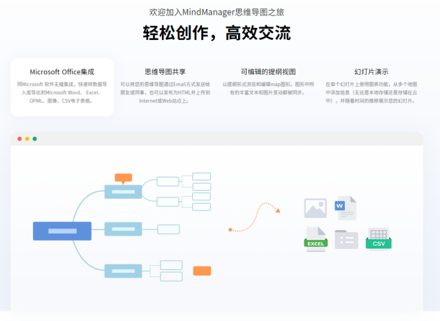 10個(gè)優(yōu)秀的思維導(dǎo)圖軟件，各種需求都能滿足