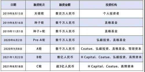 溪木源與國(guó)家級(jí)研究中心共建實(shí)驗(yàn)室 持續(xù)聚焦功能性護(hù)膚市場(chǎng)