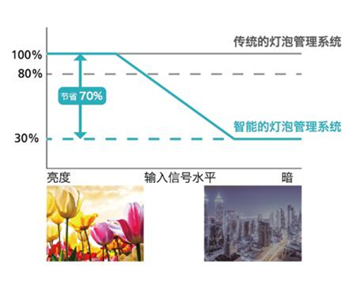 理光新品PJS4152 /PJ X4158，全面技術(shù)加持，展現(xiàn)非凡體驗