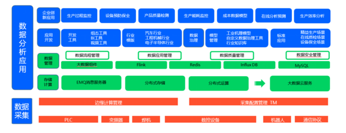 特斯拉打樣，百度all in，邊緣計(jì)算才是未來智能制造的關(guān)鍵鑰匙？