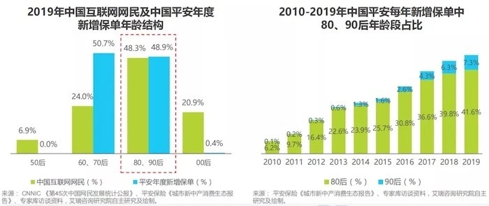 保險數(shù)字化時代，久其數(shù)字傳播助力企業(yè)線上營銷更進一步