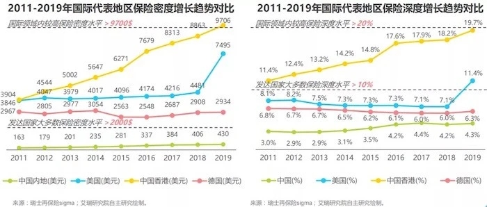 保險數(shù)字化時代，久其數(shù)字傳播助力企業(yè)線上營銷更進一步