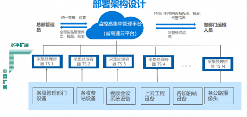 監(jiān)控易：“一屏盡覽全路網”，一體化運維平臺服務“智慧交通”