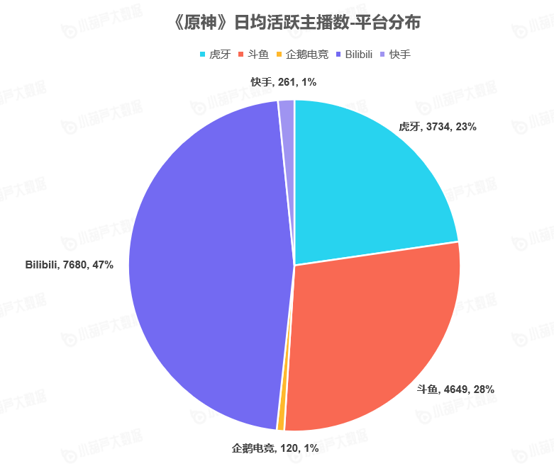 《中國游戲行業(yè)盤點洞察數(shù)據(jù)報告》7月刊發(fā)布，游戲直播總時長創(chuàng)歷史新高