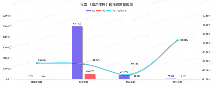 《中國游戲行業(yè)盤點洞察數(shù)據(jù)報告》7月刊發(fā)布，游戲直播總時長創(chuàng)歷史新高