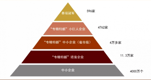 柏睿數(shù)據(jù)：躋身專精特新“小巨人”國家隊 劍指卡脖子難題！