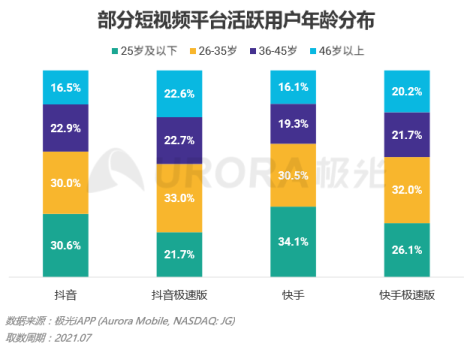 流量之巔，短視頻健康發(fā)展很重要