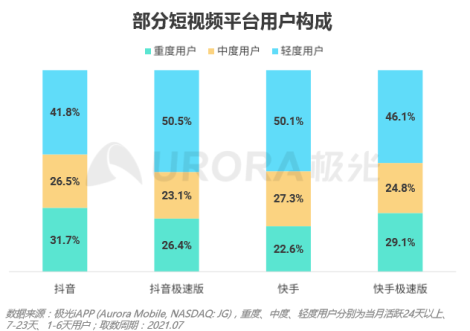 流量之巔，短視頻健康發(fā)展很重要