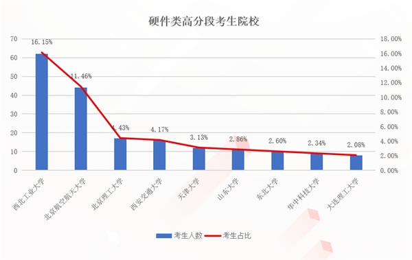 ?？途W(wǎng)助燃京東校招：生源更優(yōu)質(zhì) 專業(yè)更垂直