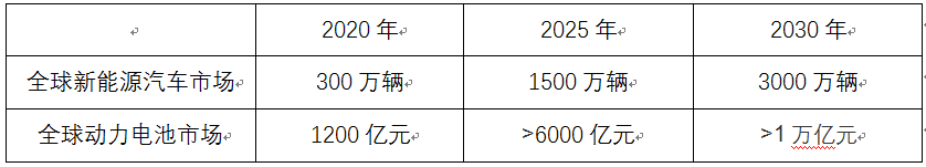 老虎ESOP：寧德時代萬億市值背后，創(chuàng)始人創(chuàng)業(yè)十年成香港新首富，財富狂甩馬云李嘉誠