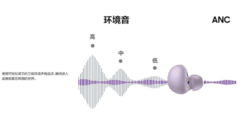 三星Galaxy Buds2：顏值音質(zhì)出色 悅享沉浸生活