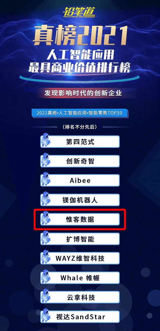 不說謊的榜單！惟客數(shù)據(jù)實力上榜鉛筆道最具商業(yè)價值榜