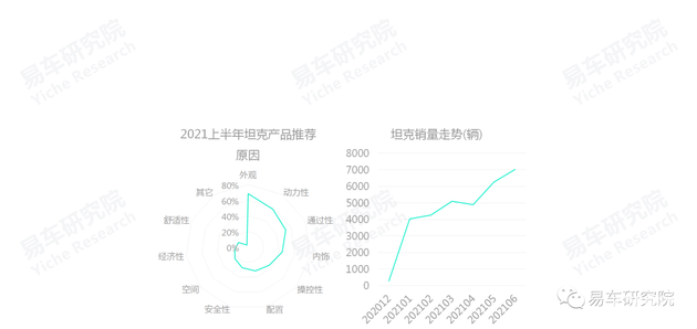 易車研究院：國產(chǎn)汽車品牌凈推薦率的節(jié)節(jié)高升，離不開自身品牌優(yōu)勢的不斷輸出