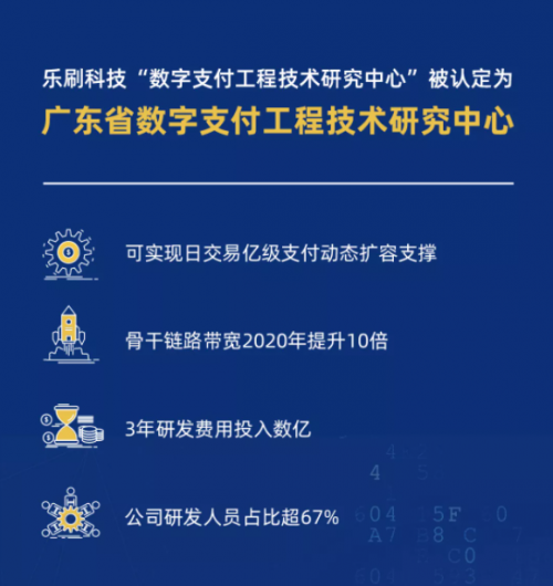 深耕數(shù)字支付領(lǐng)域 樂刷科技科研實力備受認(rèn)可