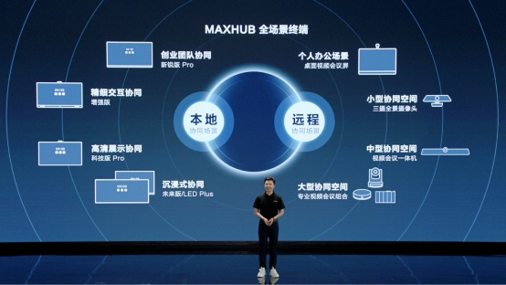 MAXHUB斬獲 2021 Q2市場份額第一，占比接近29%