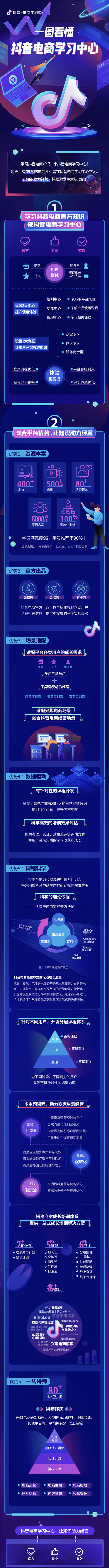 抖音電商官方學(xué)習(xí)平臺(tái)全面升級(jí)，激發(fā)生意新動(dòng)能