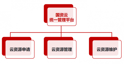 重任在肩迎風(fēng)而上，國(guó)資云新政下云宏助力國(guó)企安全上云