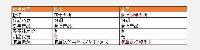 極米天貓超品日來襲，但家用投影儀良心大促還得看堅果投影？