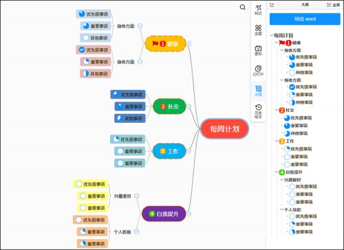 用好這款思維導(dǎo)圖軟件，讀書(shū)筆記全搞定！