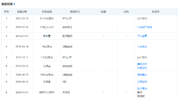 汽車互聯(lián)網(wǎng)平臺“三國殺”：汽車之家股價腰斬、業(yè)績遇冷 需警惕三大信號