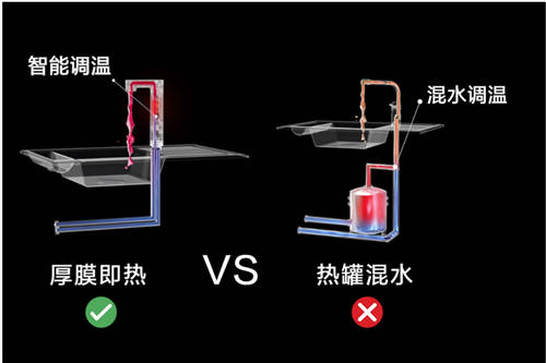 智能凈熱新選擇，小米即熱凈水器Q600上線