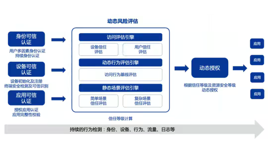 中國移動攜手亞信安全推動零信任SDP系統(tǒng)成功落地