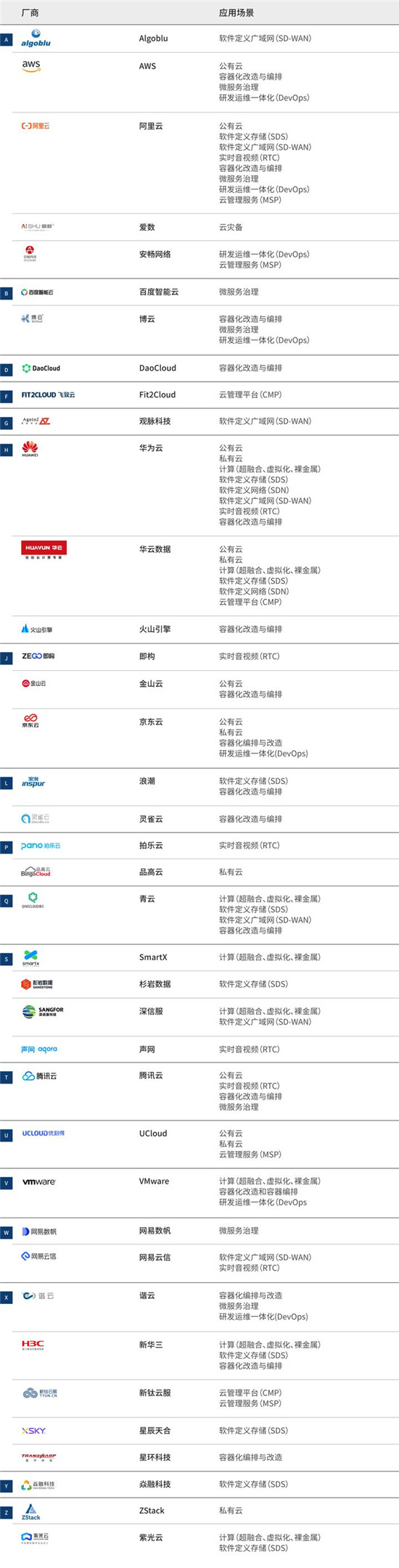 2021愛分析·云計算廠商全景報告