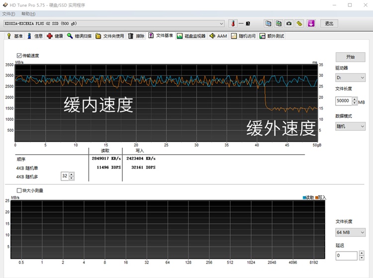 SSD傳輸小文件為何速度暴跌？IOPS是重要指標