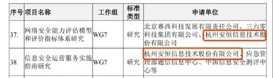 安恒信息牽頭開展2021年網(wǎng)絡(luò)安全國(guó)家標(biāo)準(zhǔn)研究項(xiàng)目