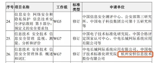 安恒信息牽頭開展2021年網(wǎng)絡(luò)安全國(guó)家標(biāo)準(zhǔn)研究項(xiàng)目