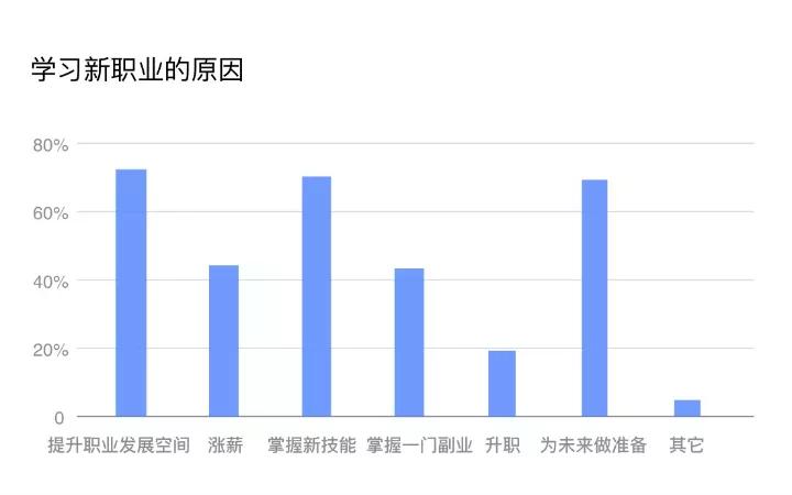 青團(tuán)社：職業(yè)教育政策利好！「靈活培訓(xùn)+靈活就業(yè)」青團(tuán)模式持續(xù)發(fā)力