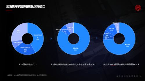 2021世界5G大會丨梁永杰：高效商用車車聯(lián)網(wǎng)助力雙碳目標實現(xiàn)