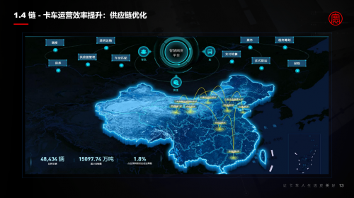 2021世界5G大會丨梁永杰：高效商用車車聯(lián)網(wǎng)助力雙碳目標實現(xiàn)