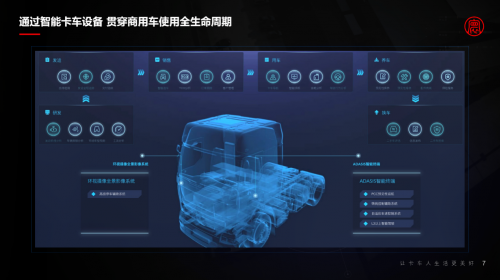 2021世界5G大會丨梁永杰：高效商用車車聯(lián)網(wǎng)助力雙碳目標實現(xiàn)