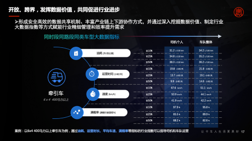 2021世界5G大會丨梁永杰：高效商用車車聯(lián)網(wǎng)助力雙碳目標實現(xiàn)