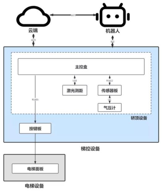 疫情之下，如何快速實現(xiàn)智能服務機器人的開發(fā)，優(yōu)先搶占市場先機