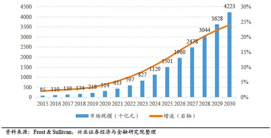 FitTime獲億元C輪融資 攜手長嶺資本轉型健康管理平臺