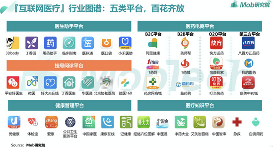 FitTime獲億元C輪融資 攜手長嶺資本轉型健康管理平臺