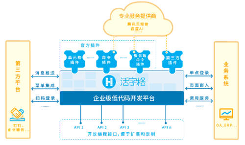 低代碼還能滿足表格需求，自定制銷售管理系統(tǒng)到底有多“香”？