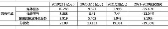 之家跌倒，易車吃飽，汽車互聯(lián)網(wǎng)霸主已悄然易主