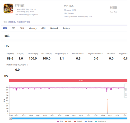 驍龍888+獨立顯示芯片，iQOO 8成為游戲愛好者最佳之選