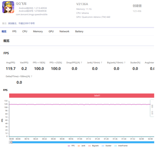 驍龍888+獨立顯示芯片，iQOO 8成為游戲愛好者最佳之選