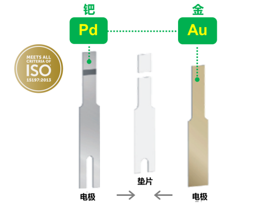 家用血糖儀準確率高嗎？年輕人，你所擔心的問題和答案都在這了