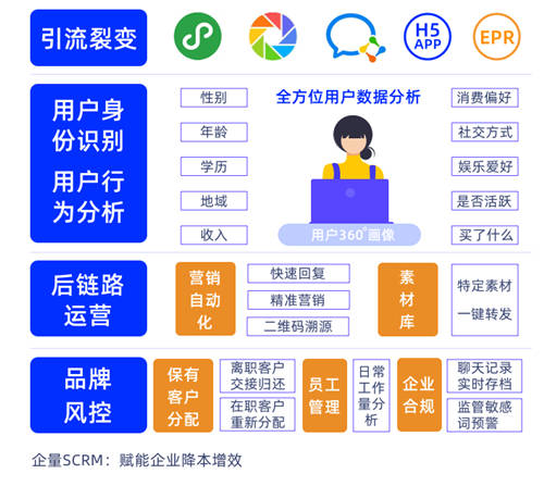 全棉時(shí)代是如何做私域的？企量SCRM帶你一起深度解析