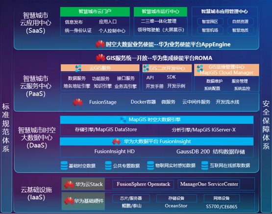 鯤鵬應(yīng)用創(chuàng)新大賽2021全國(guó)總決賽 中地?cái)?shù)碼再獲佳績(jī)