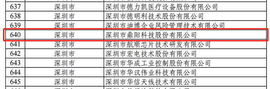 鼎陽科技入選國家級專精特新重點(diǎn)“小巨人”企業(yè)名單